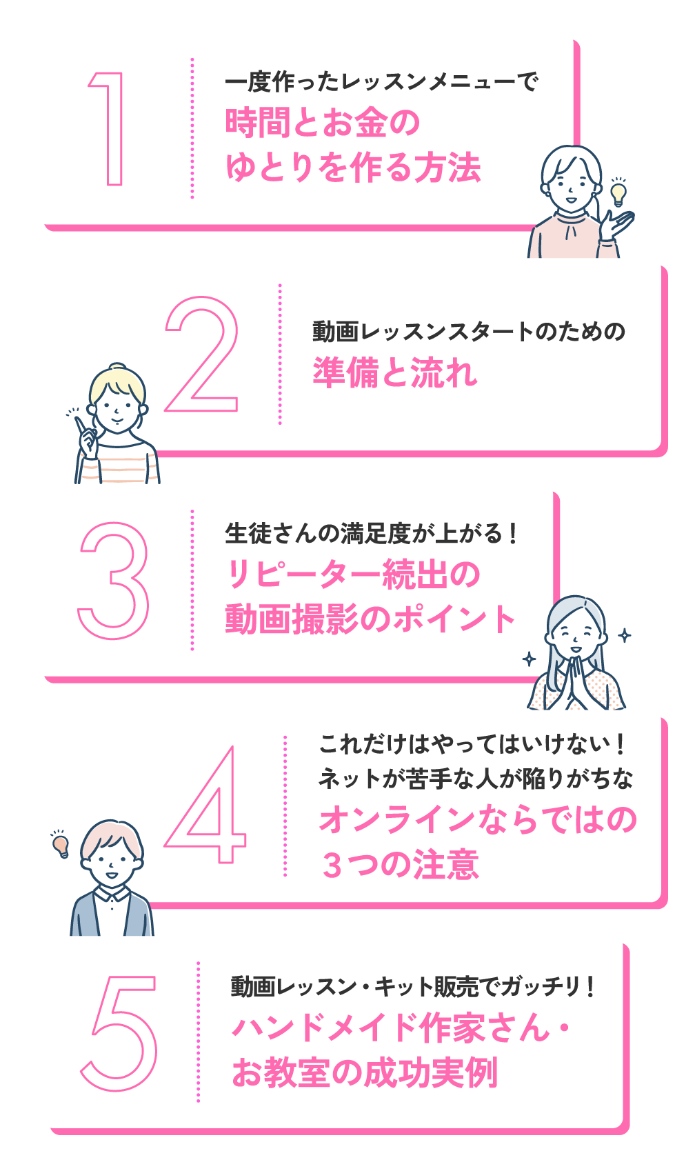 1.一度作ったレッスンメニューで時間とお金のゆとりを作る方法 2.動画レッスンスタートのための準備と流れ 3.生徒さんの満足度が上がる！リピーター続出の動画撮影のポイント 4.これだけはやってはいけない！ネットが苦手な人が陥りがちなオンラインならではの３つの注意 5.動画レッスン・キット販売でガッチリ！ハンドメイド作家さん・お教室の成功実例